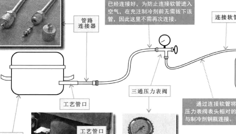 修冰箱停机压力是多少