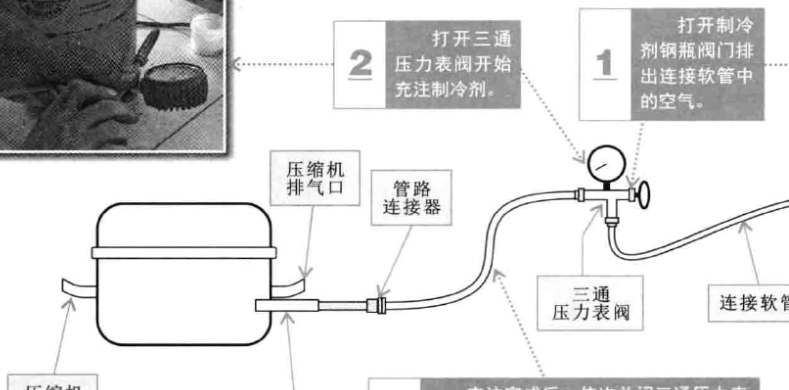 修冰箱停机压力是多少