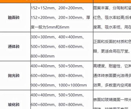 瓷砖尺寸规格有几种