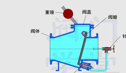 止回阀原理