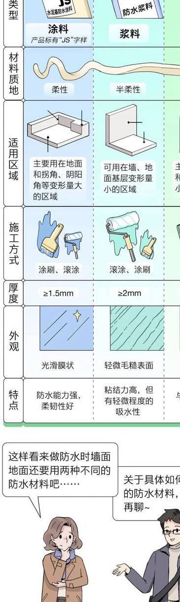 防水材料都有哪些